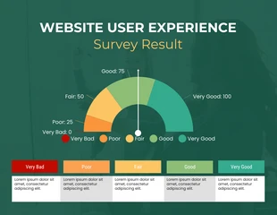 Free  Template: Grafico di indagine UX di un sito web verde e giallo