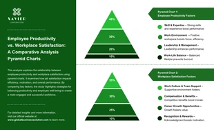 business  Template: Gráficos de pirâmide de análise comparativa