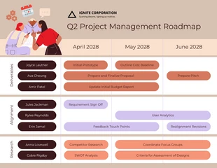 premium  Template: Natural Project Management Roadmap Template