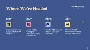 Nonprofit Organization Partnership Roadmap Presentation - صفحة 3