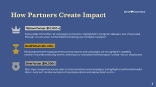 Nonprofit Organization Partnership Roadmap Presentation - صفحة 4