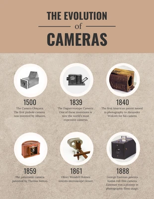 premium  Template: The Evolution of Cameras