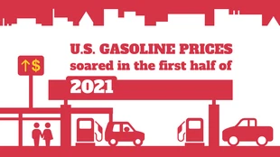 premium  Template: Cabeçalho do blog sobre os preços da gasolina nos EUA