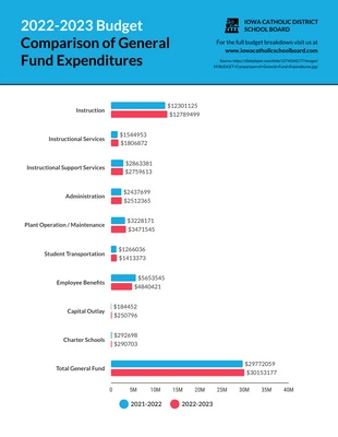 business  Template: إنفوجرافيك مقارنة الميزانية