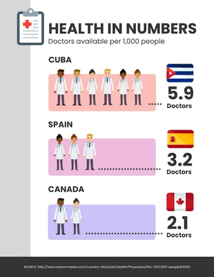 Free  Template: Infographie sur la comparaison des médecins