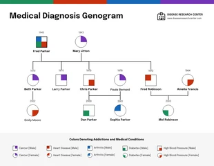 Free  Template: Medical Diagnosis Genogram