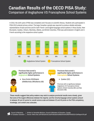 premium  Template: School Council Systems Comparison Infographic