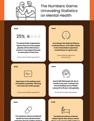 premium  Template: Infographie orange et marron sur la santé mentale