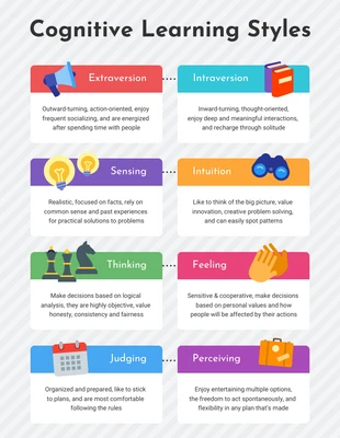 business  Template: Cognitive Learning Styles Infographic