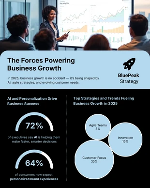 premium  Template: Business Growth Strategies LinkedIn Post Template