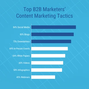 premium  Template: B2B Content Marketing Bar Chart