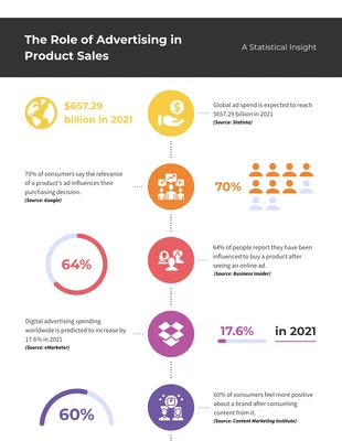business  Template: O papel da publicidade no infográfico de vendas de produtos