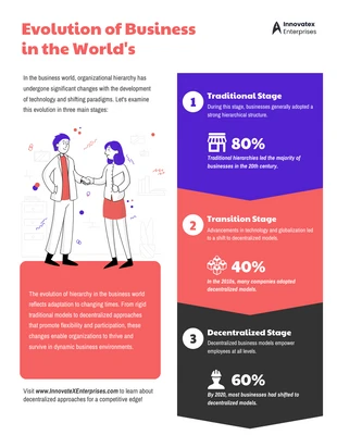 Free  Template: Business Infographic : Evolution of Business in the World's