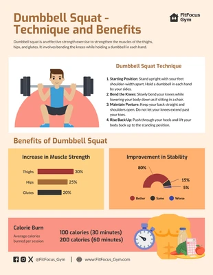 Free  Template: Dumbbell Squat Techniques and Benefits for Fitness Infographic