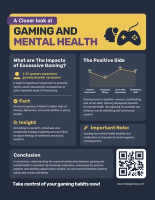 Free  Template: A Closer Look: Gaming and Mental Health Infographic