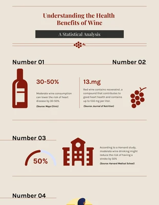 Free  Template: Comprensione minimalista dei benefici per la salute del vino Infografica