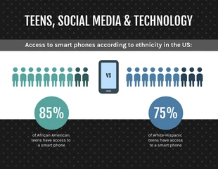 Free  Template: Estatísticas de etnia e tecnologia para adolescentes
