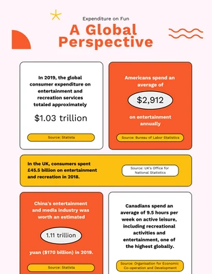 Free  Template: Gelbe und orange einfache, lustige Infografik