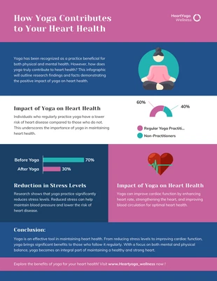 Free  Template: How Yoga Contributes to Your Heart Health Infographic
