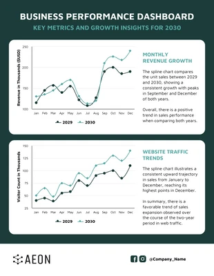 Free  Template: Customizable Smooth Line Charts for Business Insights Template