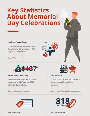 Free  Template: Infographie minimaliste rouge et bleue du Memorial-Day