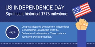 Free  Template: Blue US Independence Day Milestone Twitter Post
