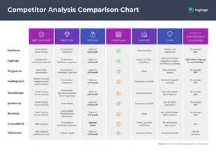 premium  Template: Infografía comparativa del análisis de la competencia