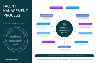 business  Template: Talent Management Mind Map