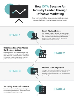 premium  Template: Infografik zum Marketing-Online-Kursprozess