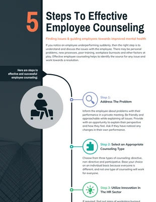 premium  Template: Employee Counseling 5 Step Guide Process Infographic