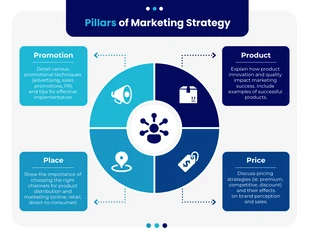 business  Template: Infografica del cerchio blu semplice di strategia di marketing