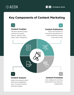 Free  Template: Infografica personalizzabile a 4 componenti circolari