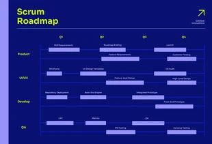 Free  Template: Blue Neon and Purple Scrum Roadmap