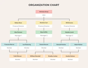 Free  Template: Beige Rounded Square Simple Organization Chart