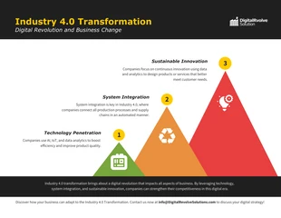 business  Template: Infografía de la montaña de transformación de la industria
