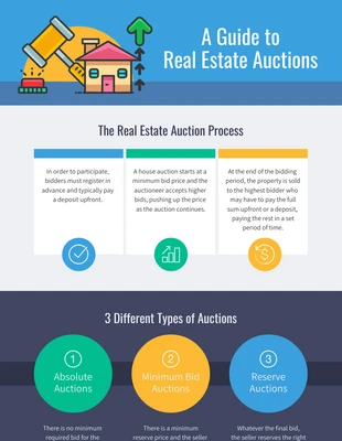 Free  Template: A Guide to Real Estate Auctions