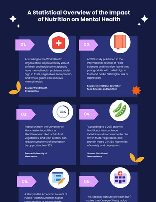 Free  Template: Dark Blue Colorful Nutrition Infographic