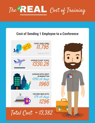 business  Template: The Real Cost of Training Infographic