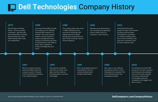 Free  Template: Cronologia della storia dell'azienda tecnologica