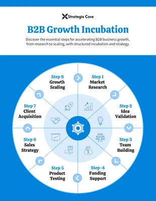Free  Template: Modelo de infográfico de círculo de crescimento B2B