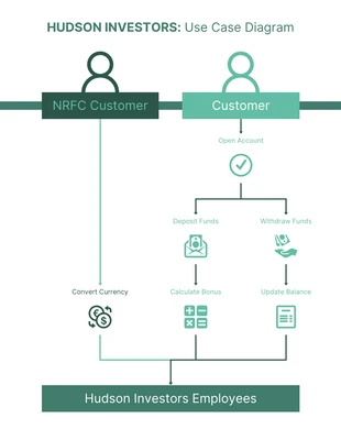 Green Customer Financial Business Use Case