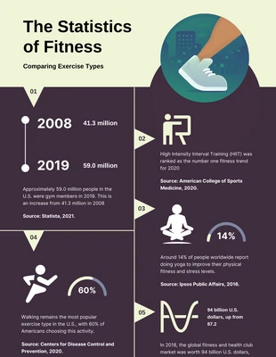 Free  Template: Pfirsichgelbe und braune Statistik-Fitness-Infografik