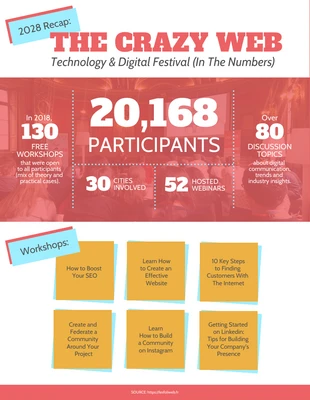 business  Template: Infografik zum Technologie- und Digitalfestival