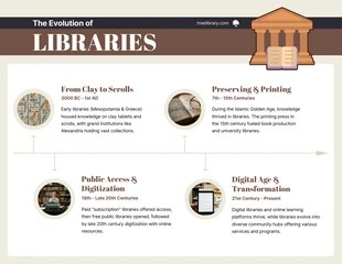 business  Template: تطور المكتبات انفوجرافيك