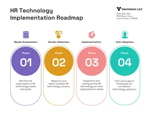 Free  Template: Plantilla de hoja de ruta para la implementación de tecnología de recursos humanos.