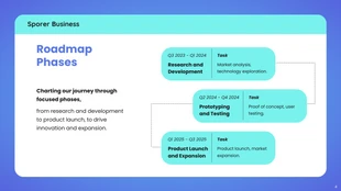 Blue Mint Modern Simple Roadmap Presentation - صفحة 4