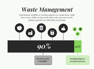 business  Template: Waste Chart