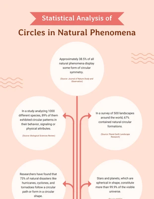 Free  Template: Análisis de melocotón de círculos en infografía de fenómenos naturales