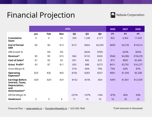business and accessible Template: Gráfico de tabla de proyección financiera violeta
