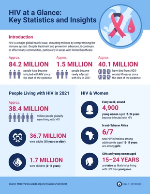 Free  Template: Modèle d'infographie sur les statistiques de santé liées au VIH